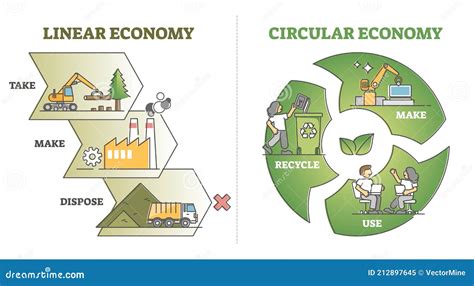 Circular Economy Concept Illustration Vector Illustration Of Circular