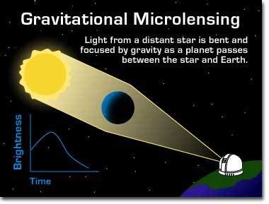 Teach Astronomy - Gravitational Lensing