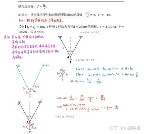 小鹿学姐材料力学考研笔记 知乎