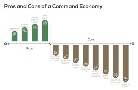 Command Economy | Definition & Examples | InvestingAnswers