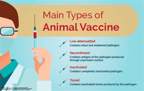 Livestock And Poultry Vaccine Types Esco Vaccixcell