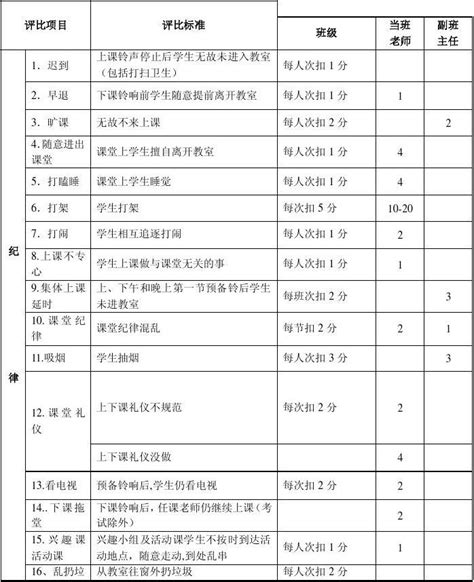 小学部“班级管理”班主任实施方案word文档免费下载文档大全