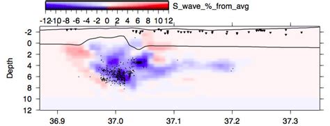 Passive Seismic Tomography — Instrumental Software Technologies, Inc.