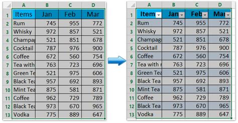 How To Convert Data Range A Table In Excel