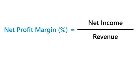 What Is The Difference Between Profit Margin And Roi Help Center Eva