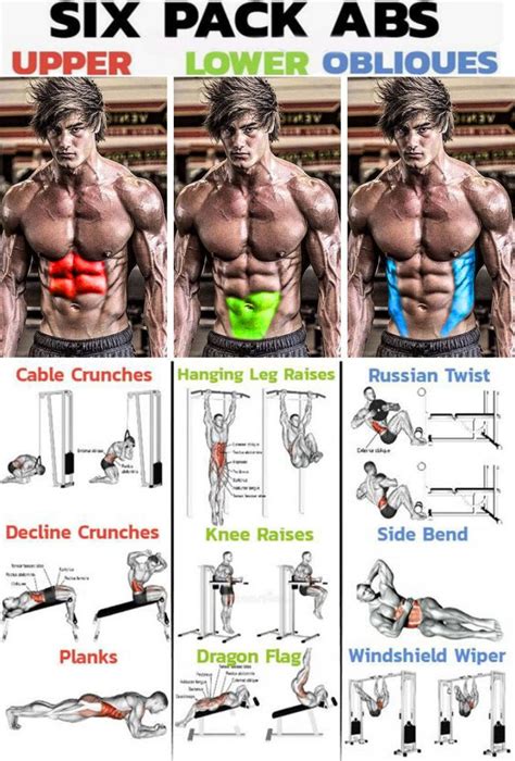 Six Pack Abs Workout Abs Workout Gym Bodyweight Workout Six Pack