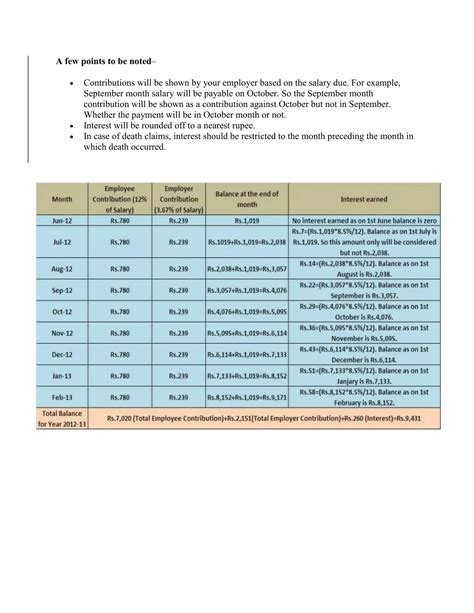 Epf Calculationdocx