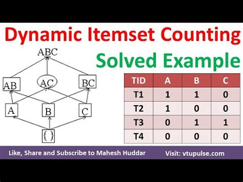 Dynamic Itemset Counting Solved Example Apriori Algorithm Association