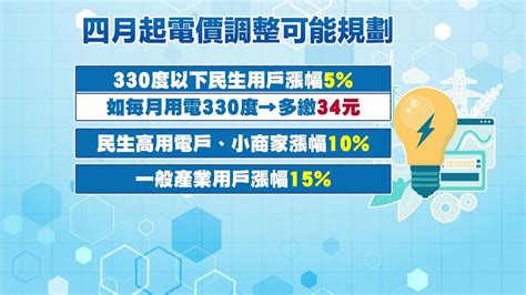 4月擬漲電價！經部啟動討論 初估調漲幅度曝光