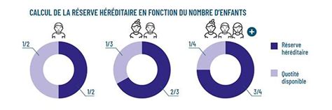 Informations Et Faq Sur Le Legs L Guer Ses Biens La Frm Fondation