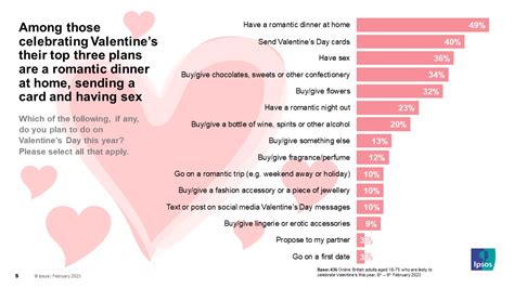 4 In 10 Plan On Celebrating Valentines Day This Year With Romantic