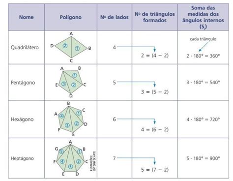 Na figura ABCDE é a representação de um pentágono regular Calcule o