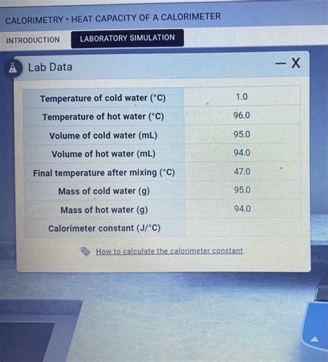 Solved Calorimetry Heat Capacity Of A Calorimeter Chegg