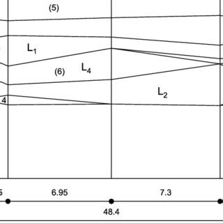 Postliquefaction Volumetric Strain As A Function Of Factor Of Safety