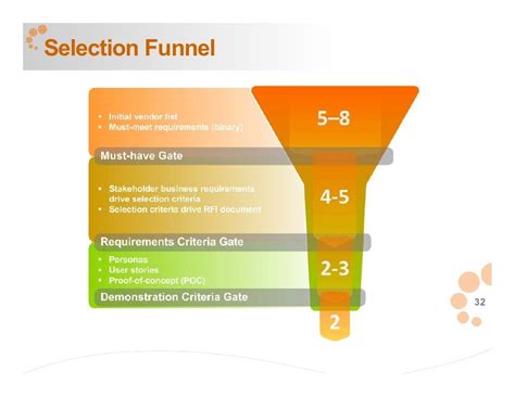 Digital Platform Selection Best Practices
