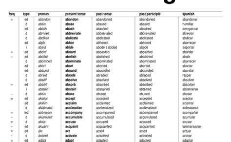 Lista De Verbos Regulares E Irregulares En Ingles Mas De 1200 Kisah Sekolah Theme Loader