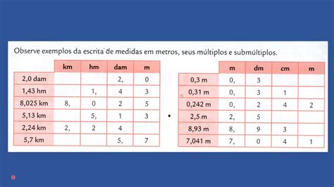 Medidas De Comprimento Equival Ncias Narra O Descubra O Mundo