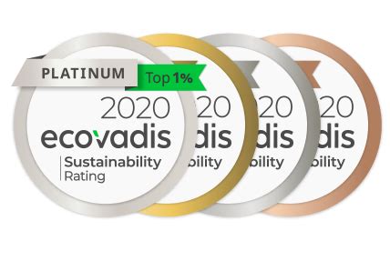 Supply Chain Sustainability Assessments | EcoVadis