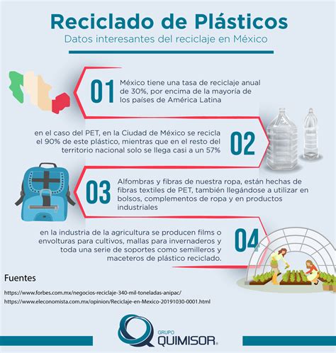 Reciclado De Plásticos ¿qué Podemos Reciclar Y Cómo Hacerlo Quimisor