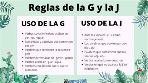 Reglas del uso de la G y J con VÍDEOS y EJEMPLOS