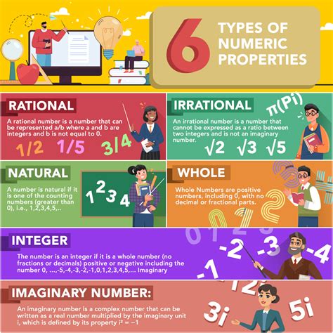 Rationalirrationalnaturalinteger Property Calculator