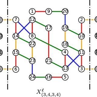 The Graph X T Documentclass Pt Minimal Usepackage Amsmath