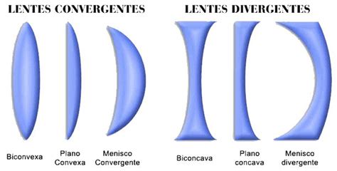 imagenes concavas  convexas minamlismapa
