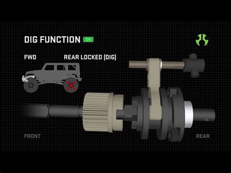 Axial SCX10 III Jeep Wrangler Rubicon JLU Kit Buy At Digitec