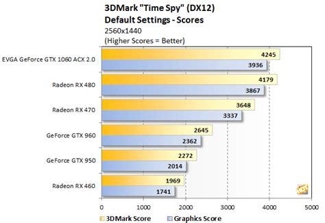 Amd Radeon Rx 460 Review Polaris On A Budget Page 3 Hothardware