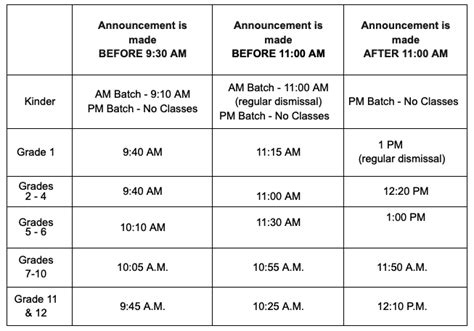 Guidelines On Suspension Of Classes Due To Weather And Other Calamities