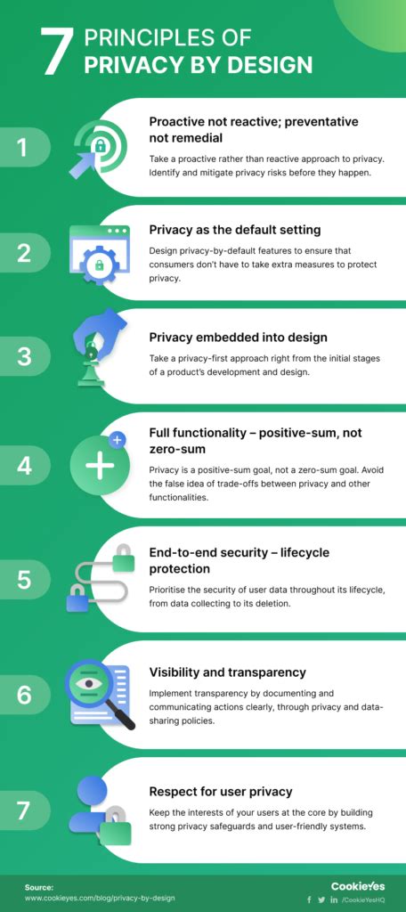 Privacy By Design And Default Essential Guide For Businesses