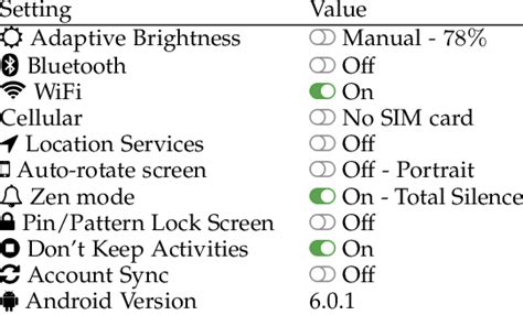 Android device's system Settings | Download Scientific Diagram