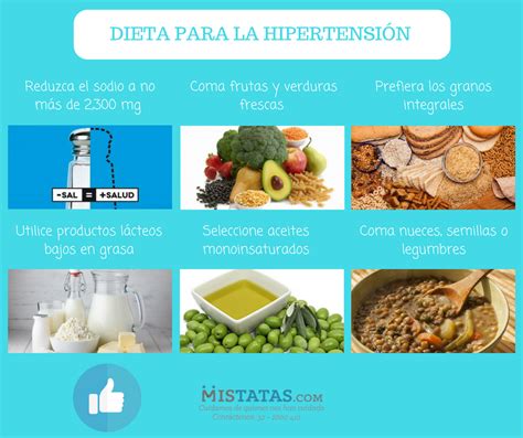 Dieta Para La HipertensiÓn