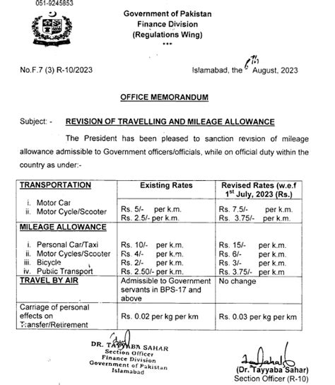 Revised Travel Allowance Rates Notification Jobswala