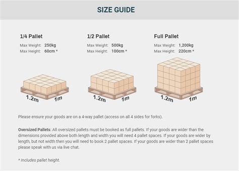 What Are The Pallet Sizes Allowed Help
