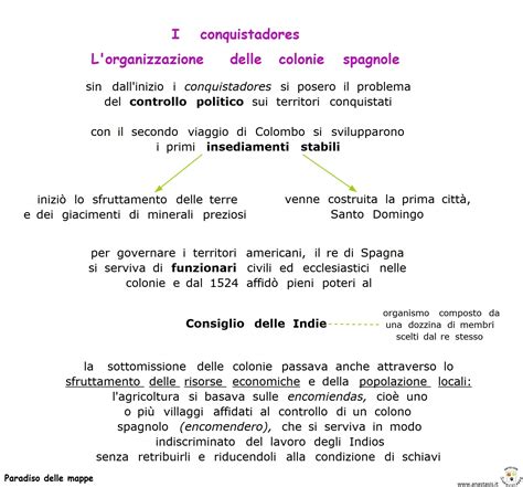 Paradiso Delle Mappe I Conquistadores L Organizzazione Delle Colonie