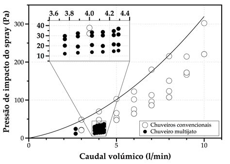 plot design    important    perfect  art
