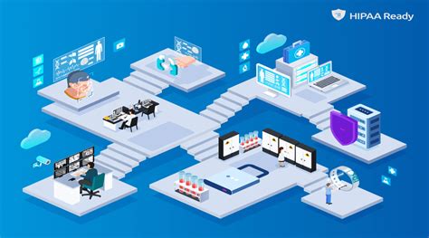 Hipaa Security Rule Requirements Why Are They Important Cloudapper