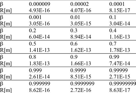 The Electron Radius In Function Of Download Scientific Diagram