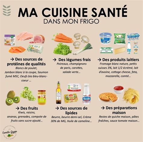 Guide Nutrition Frigo Quoi Acheter Aliments Bon Pour La Sant Manger