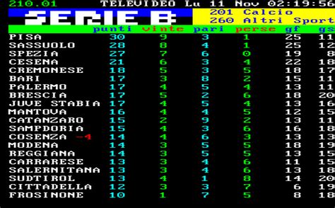 Classifica Serie B 2018 19