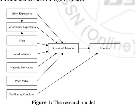 Figure 1 From Analysis Of Factors Influencing Adoption Of Mobile