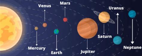 Schola Solar System