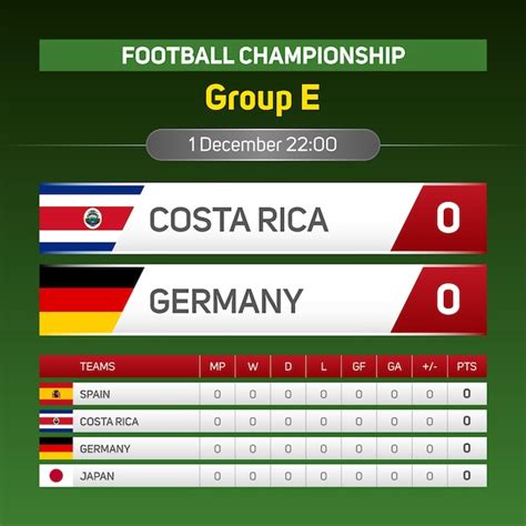 Premium Vector Costa Rica Vs Germany World Football Championship