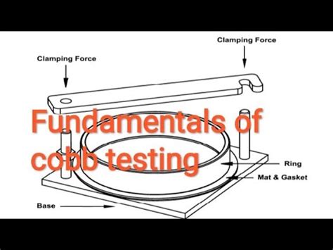 Fundamentalas Of Cobb Testing Youtube