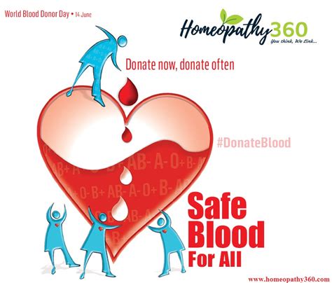 World Blood Donor Day History Theme Significance