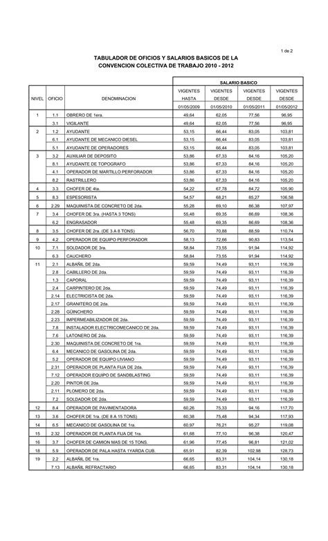 Tabulador Salarial Construcci N Pdf