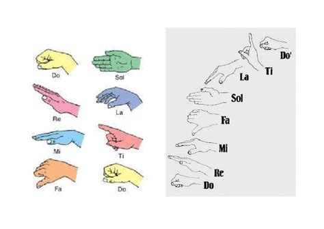Isyarat Tangan Solfa Pdf