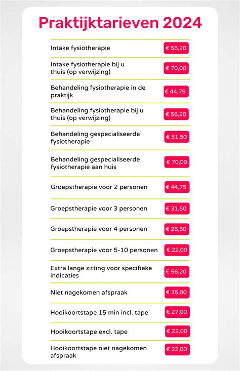 Tarieven 2024 Fysiotherapie Noordhuis