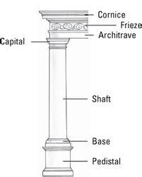 Columns - Greek Architecture Style and Columns